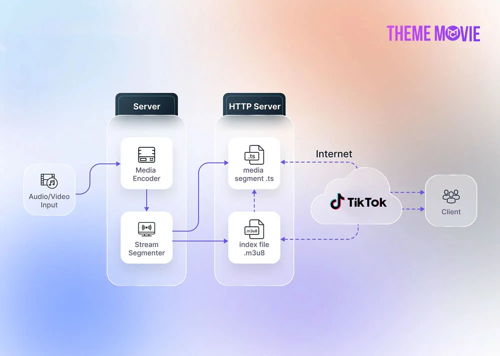 Tool chuyển đổi Siêu Tốc MP4 Sang HLS - Image 2