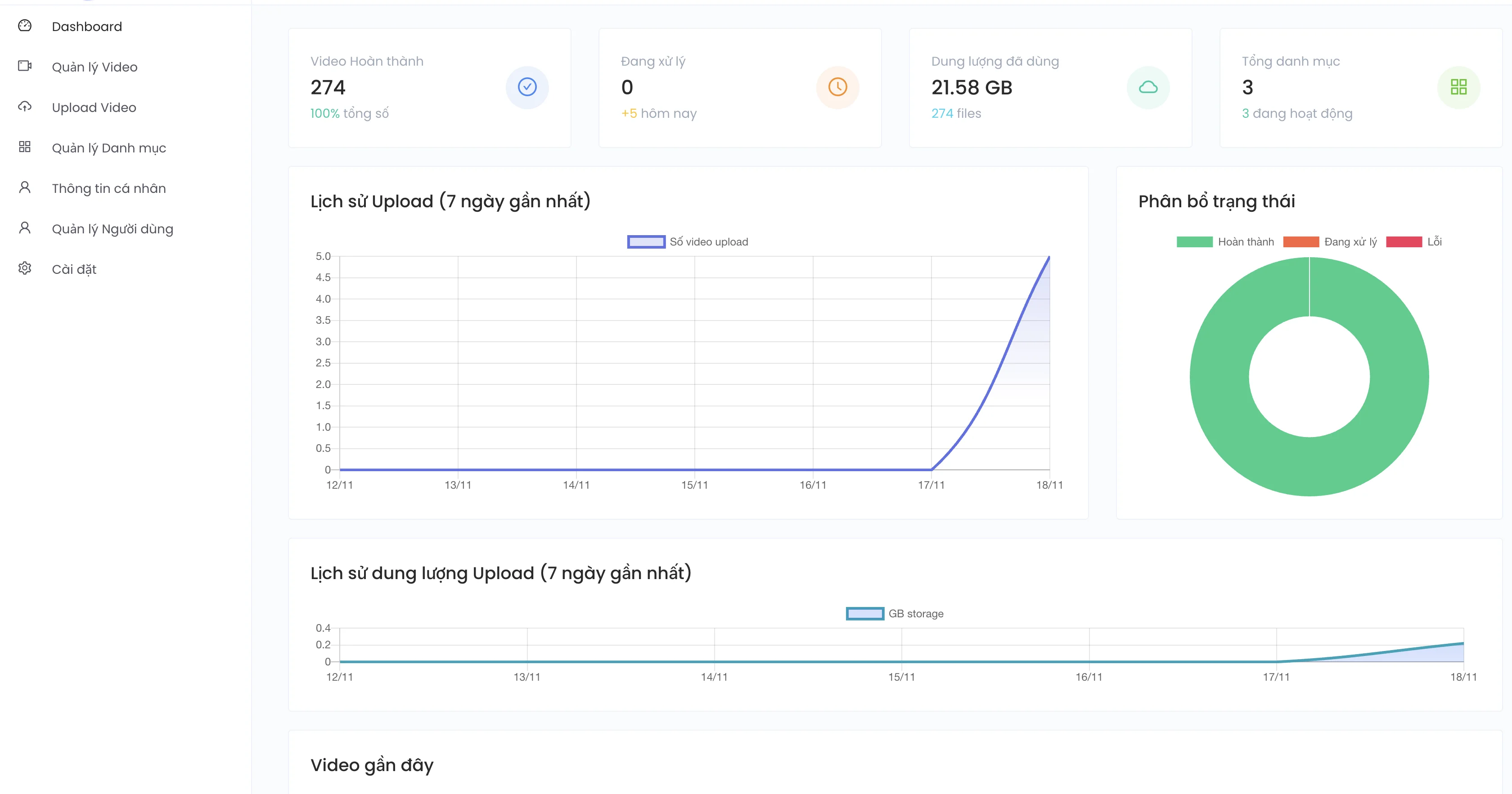 Tool streaming HLS CDN TikTok - Image 2