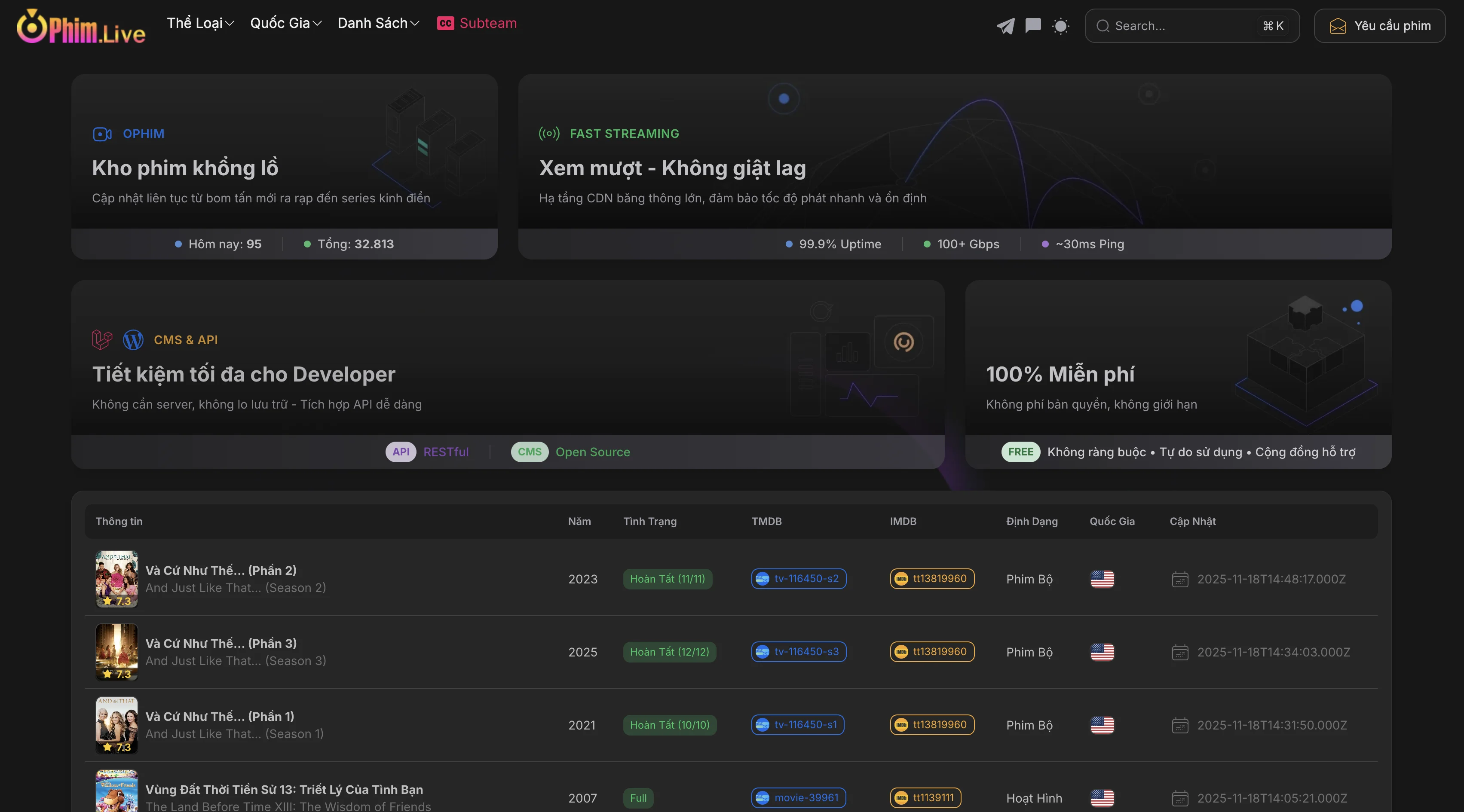 OPHIM CMS – Nền tảng CMS và API phim mạnh mẽ và đa năng - Image 8