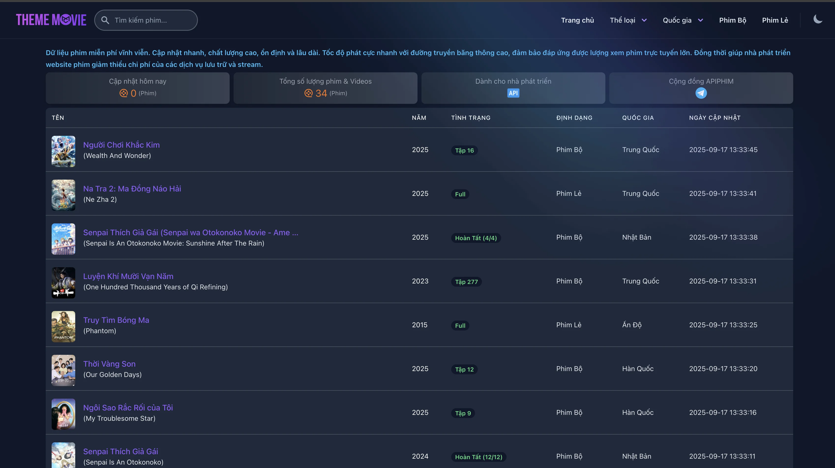 OPHIM CMS – Nền tảng CMS và API phim mạnh mẽ và đa năng
